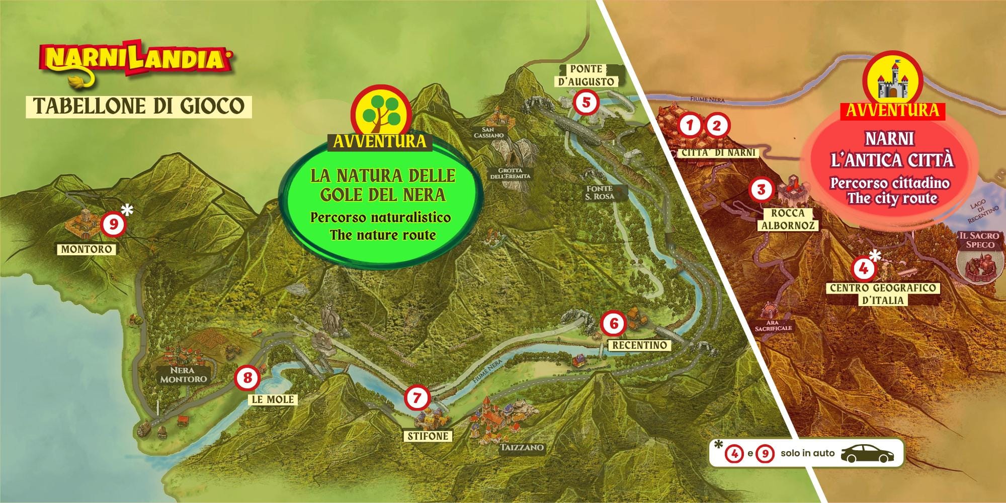 Il tabellone di gioco di Narnilandia Tabellone di gioco di Narnilandia: le 9 tappe tra Narni e le Gole del Nera