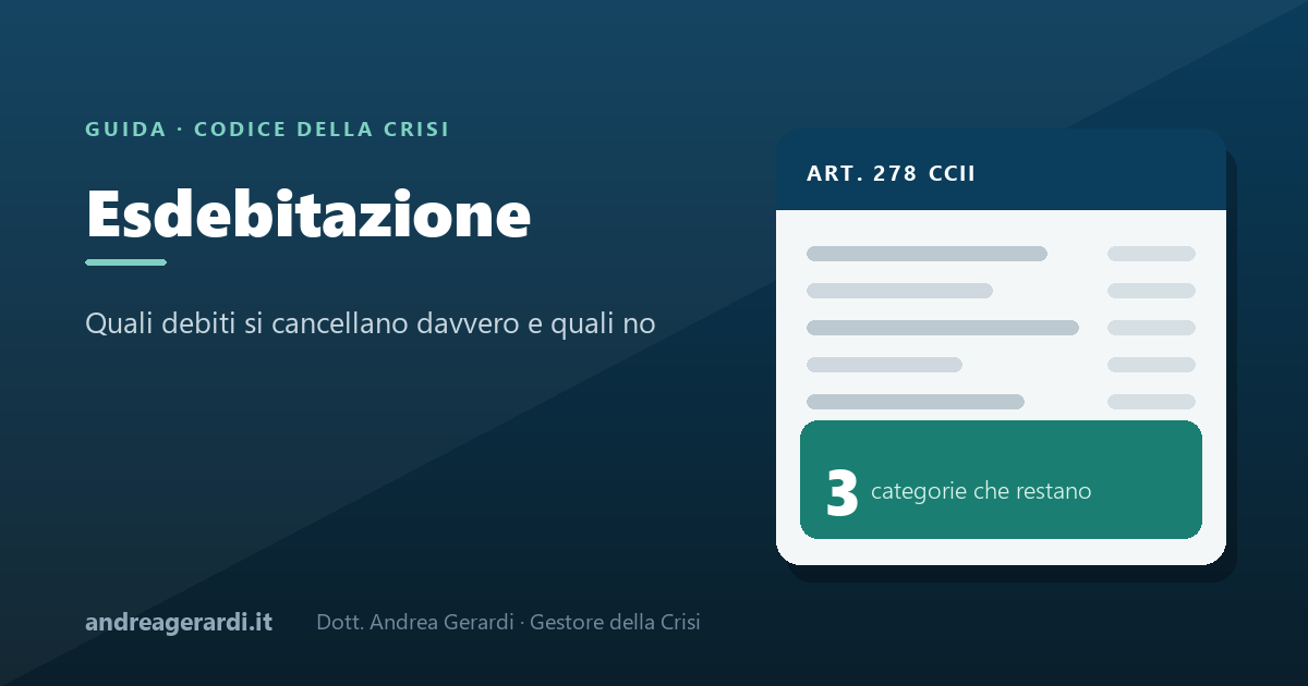 Esdebitazione: quali debiti si cancellano davvero e quali no