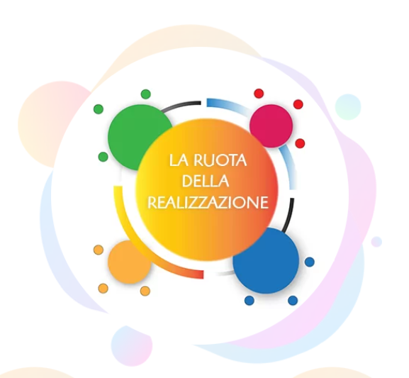 La ruota della realizzazione La ruota della realizzazione