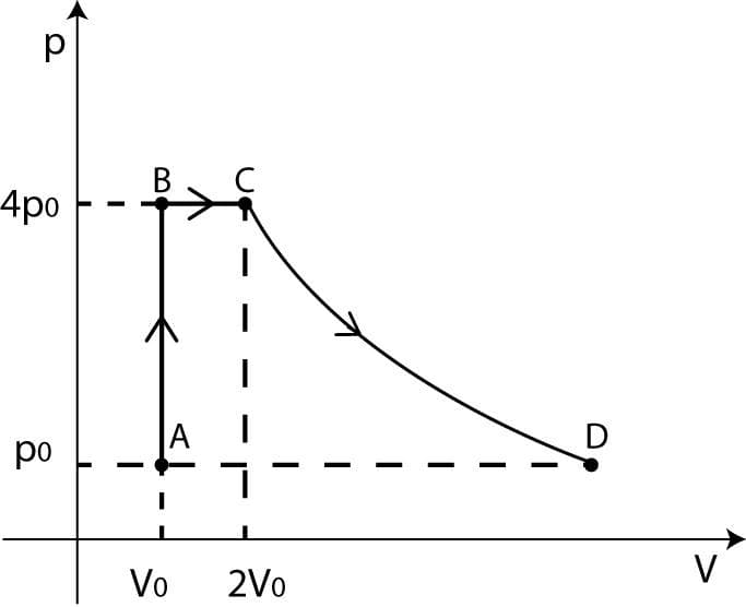 Esercizi svolti di termodinamica Esercizi svolti di termodinamica