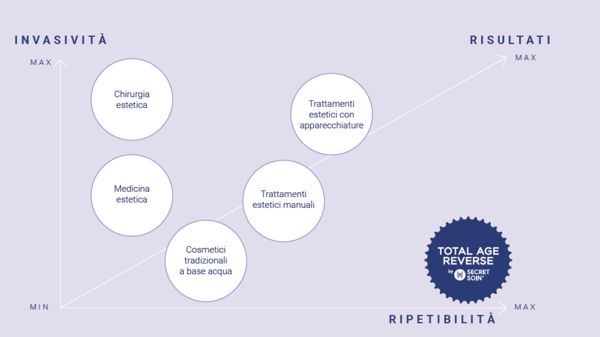 Secret Soin  Secret Soin