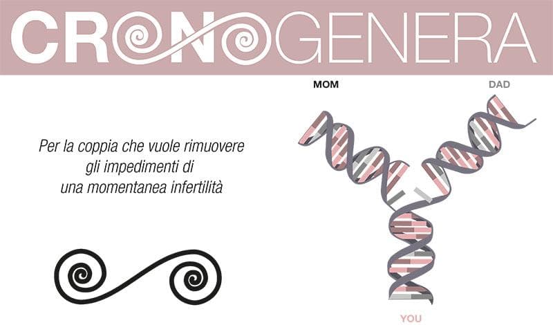 Cronogenera Cronogenera