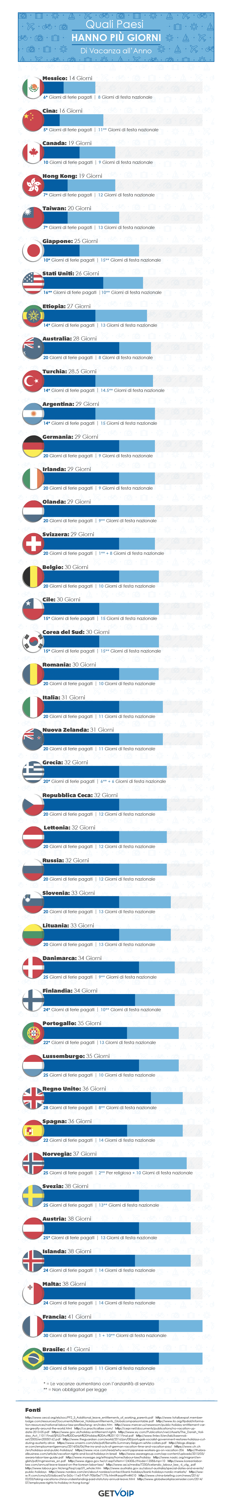 giorni-vacanza-italia-paesi