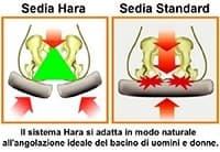 sedia ergonomica