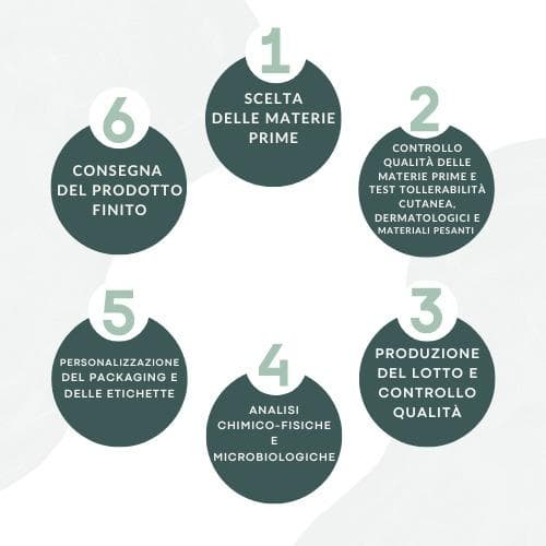 Produzione cosmetici conto terzi Produzione cosmetici conto terzi