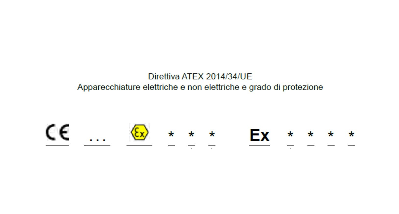 ATTREZZATURE PER ZONE ATEX: SCELTA E MARCATURA ATTREZZATURE PER ZONE ATEX: SCELTA E MARCATURA