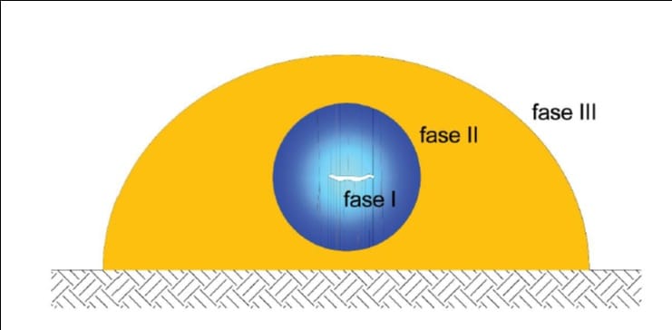 Esplosioni atex in depositi bombolette spray: modellazione col metodo RPM Esplosioni atex in depositi bombolette spray: modellazione col metodo RPM