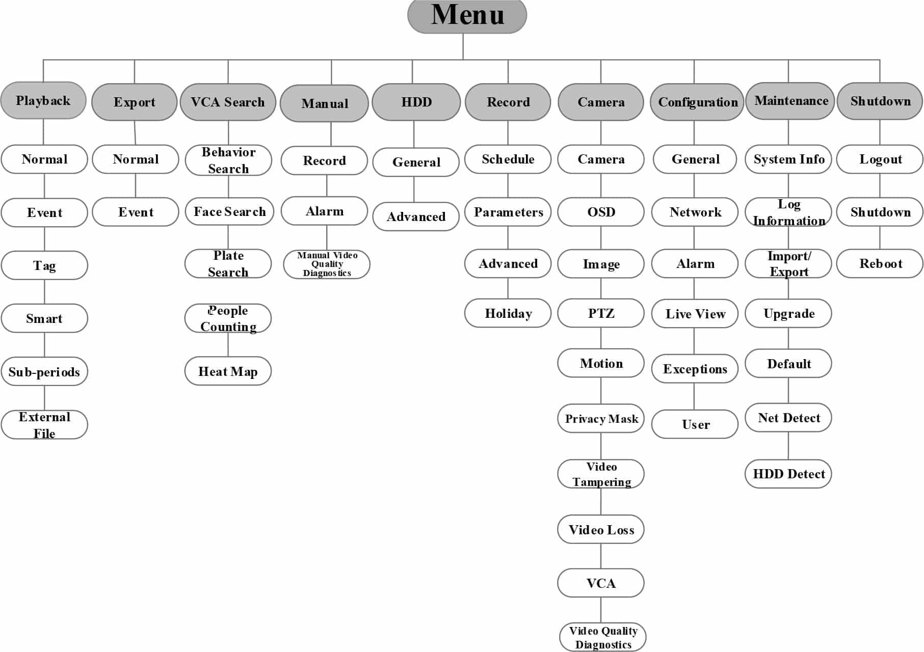 Guida Safire: come esportare una registrazione dal videoregistratore Guida Safire: come esportare una registrazione dal videoregistratore