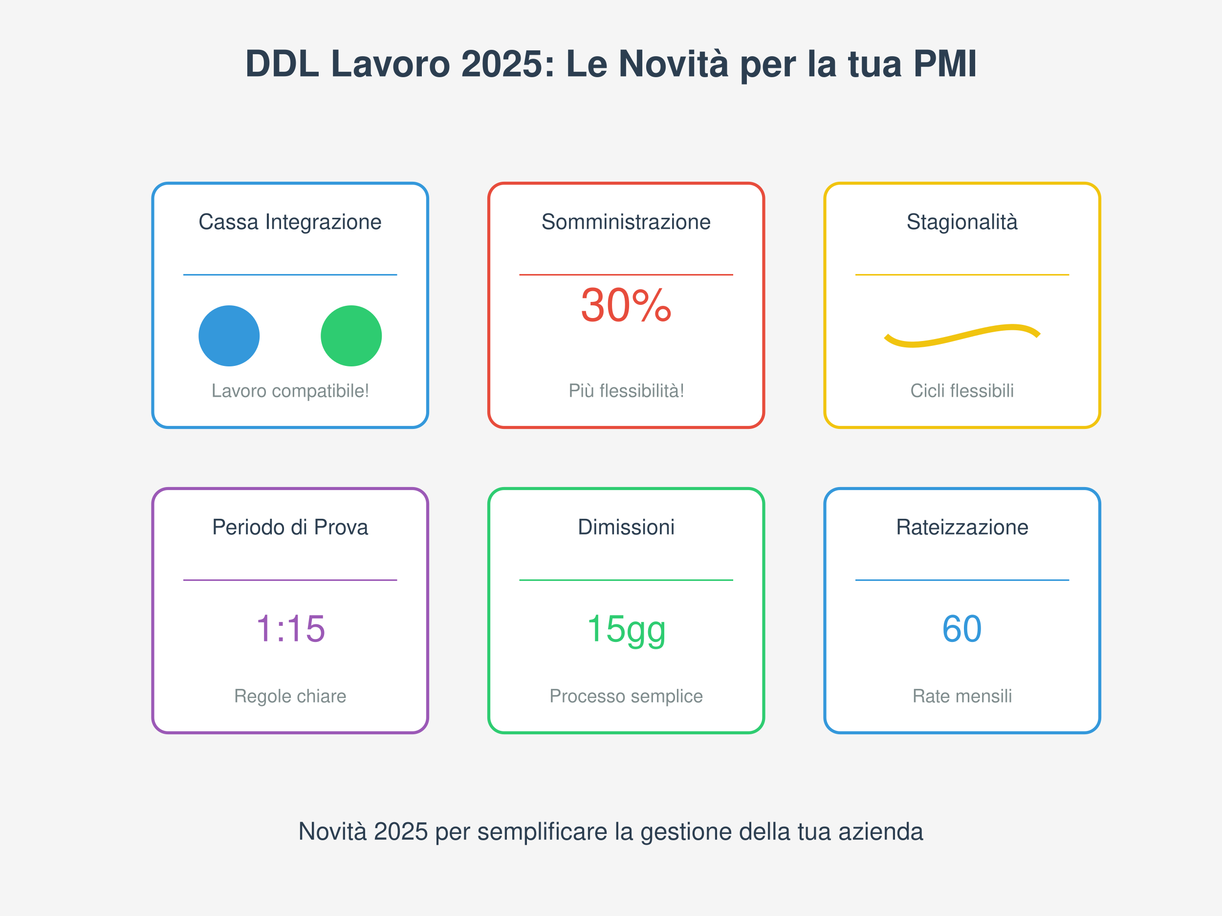 Novità 2025: Le 6 Modifiche al Lavoro che Cambieranno la Gestione della tua PMI Novità 2025: Le 6 Modifiche al Lavoro che Cambieranno la Gestione della tua PMI