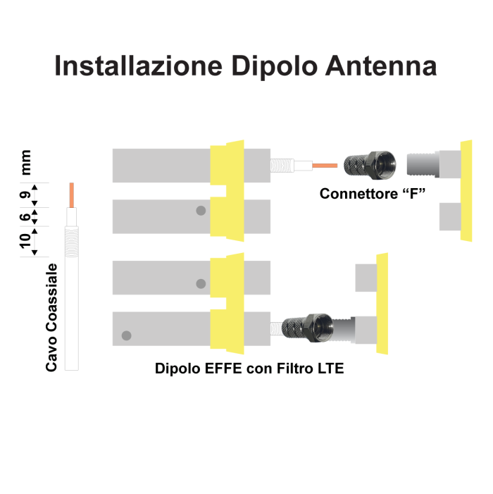 installazione-dipolo-antenna-logaritmica-catucci.png
