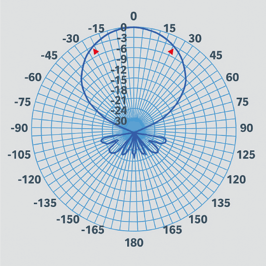 lobo-di-ricezione-antenna-logaritmica-con-filtro-5g-integrato.png