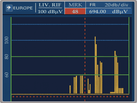 Analisi interferenze LTE-5G rilevate su misuratore di campo professionale Analisi spettro con misuratore di campo: interferenze 5G presenti con antenna UHF generica '5G Free'