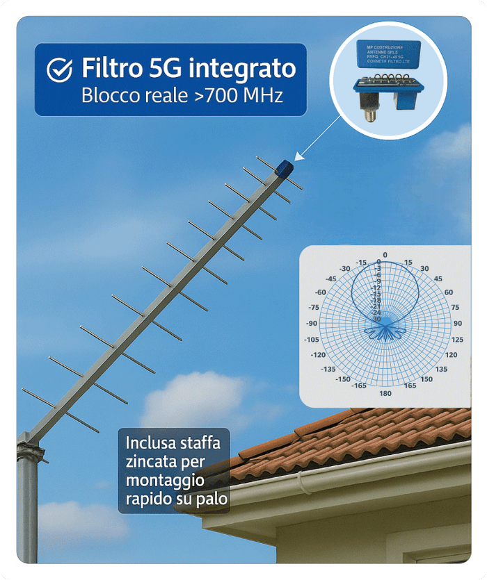 Antenna logaritmica UHF professionale con filtro 5G PL15F-5G Antenna logaritmica UHF professionale PL15F-5G con filtro 5G integrato ad alta selettività