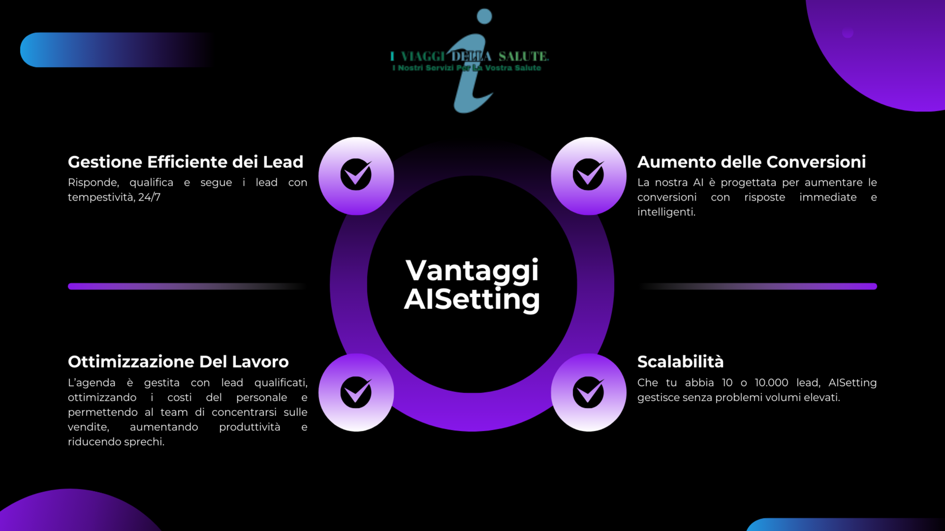 Rivoluzione il tuo Call center Rivoluzione il tuo Call center