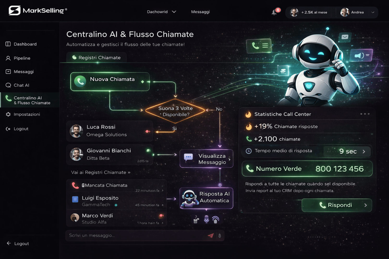 Centralino AI & Flusso Chiamate