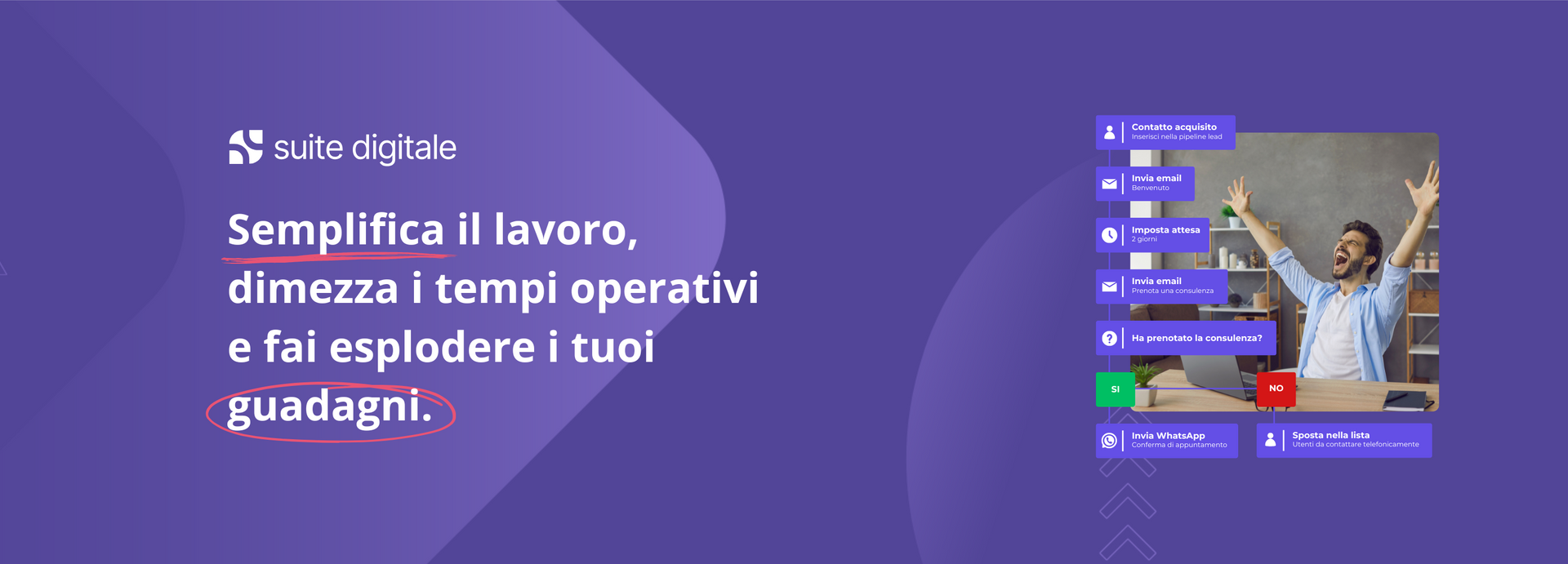 Suite Digitale - Framework360 Expert Suite Digitale - Framework360 Expert